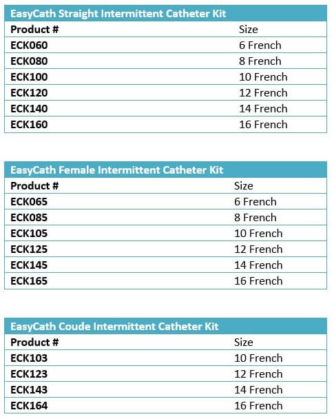 EasyCath Intermittent Catheter Kit size chart