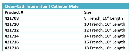 Clean-Cath PVC Intermittent Catheter size chart