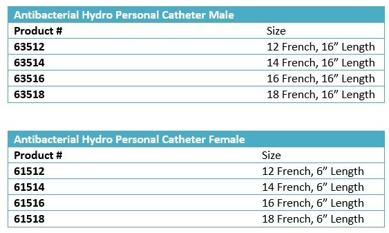 Antibacterial Hydro Personal Catheter size chart