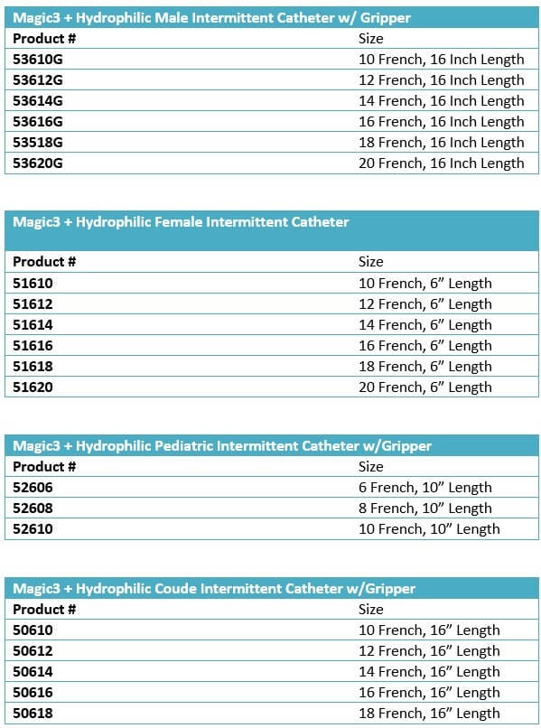 Magic3 + Hydrophilic Intermittent Catheter size chart