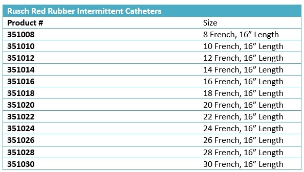Red Rubber Intermittent Catheters size chart
