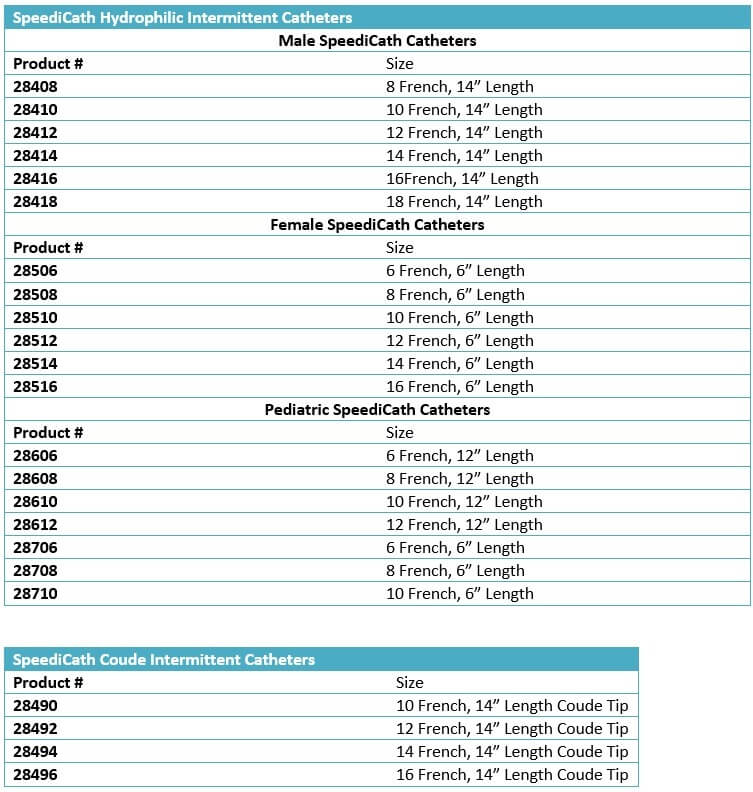 SpeediCath Hydrophilic Intermittent Catheters size chart