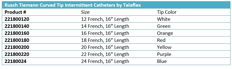 Tiemann Intermittent Catheters size chart
